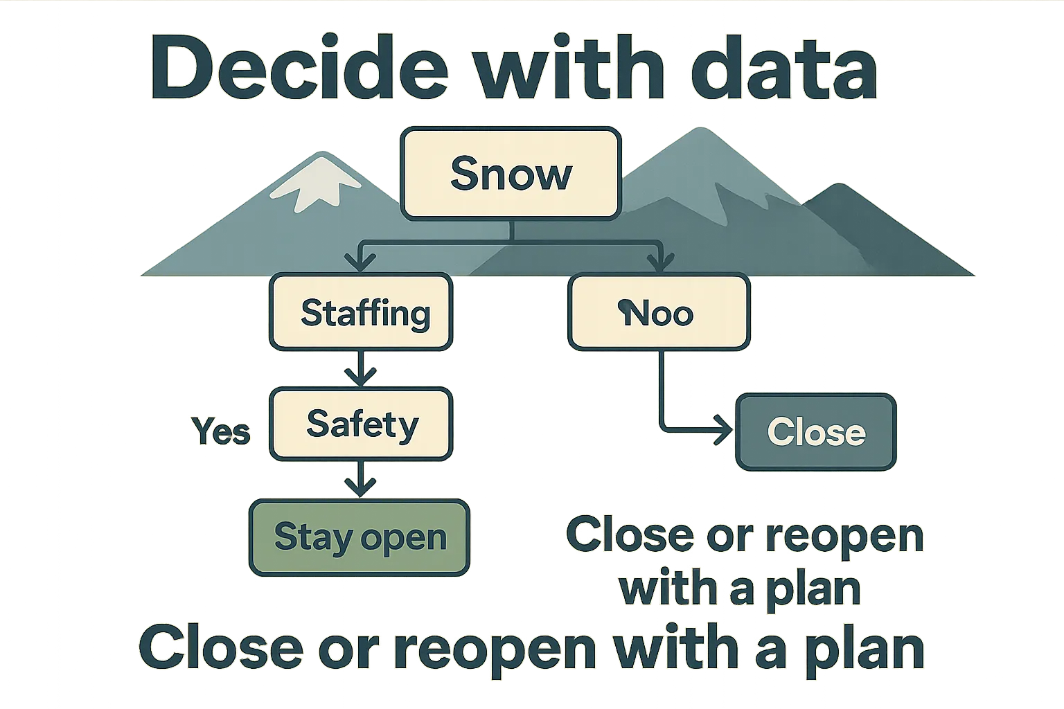 Closing day decision map