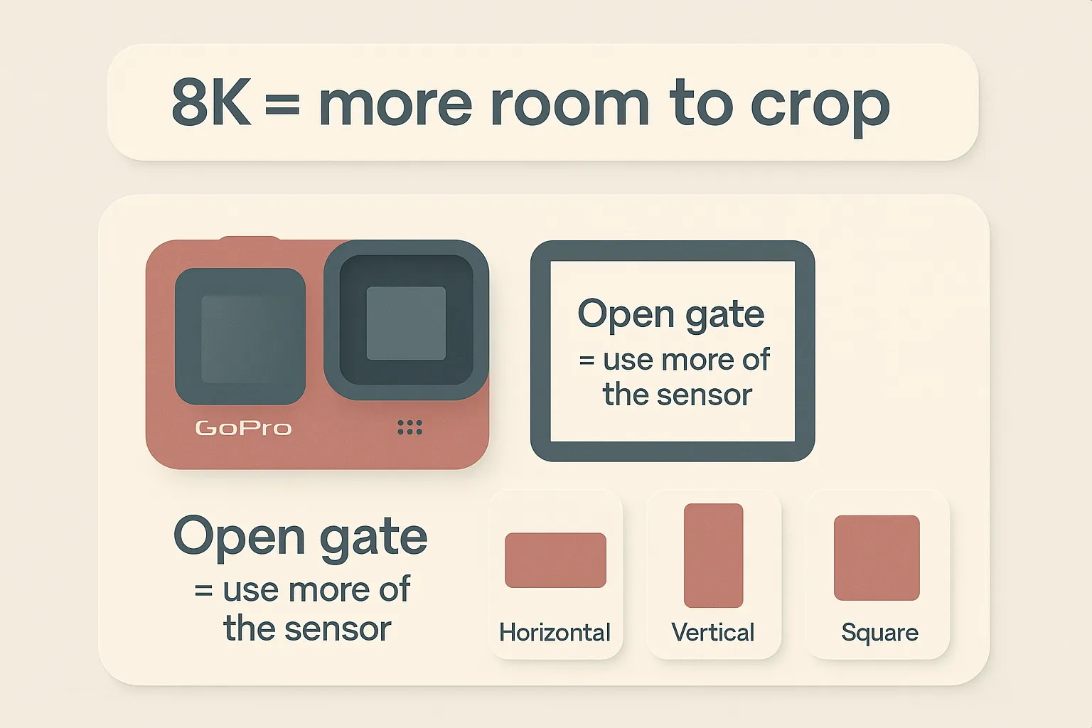 Open gate explained