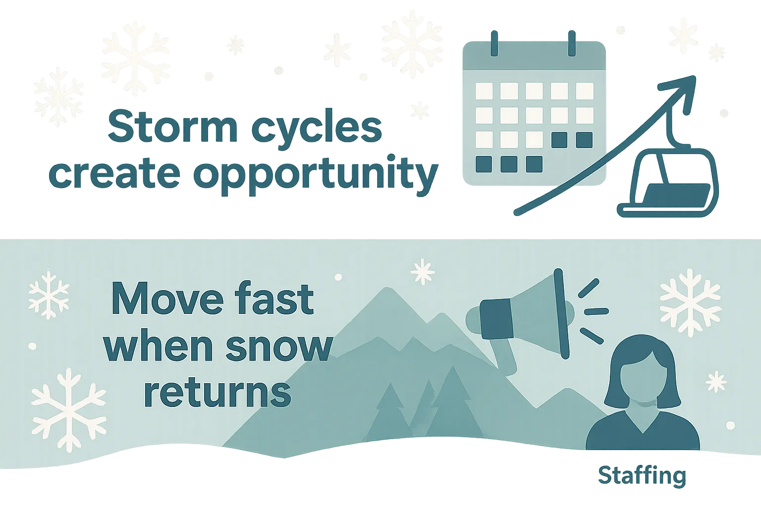 Late-season storm cycle infographic