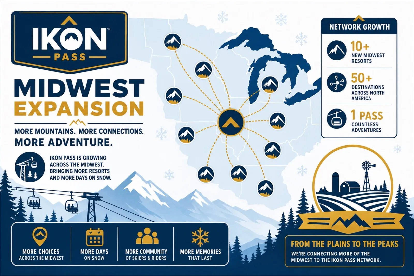 Ikon Pass network expansion infographic ski resort marketing strategy